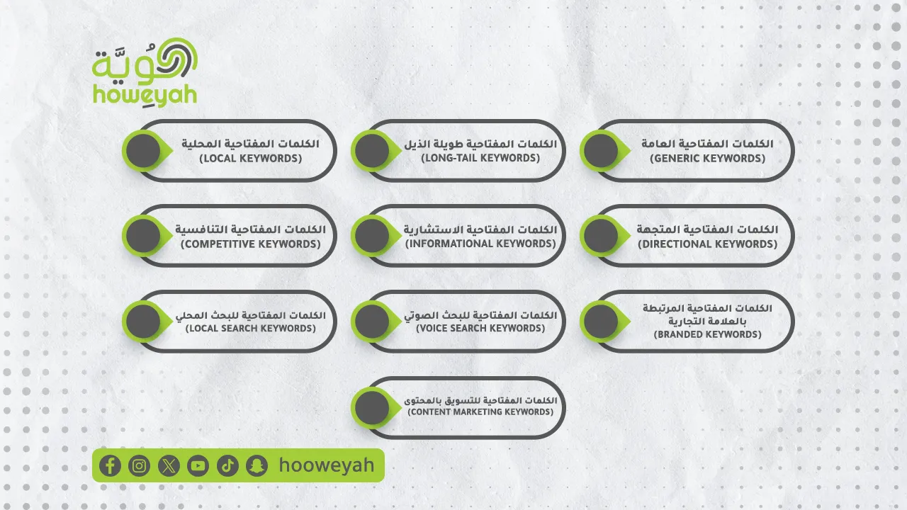 انواع الكلمات المفتاحية 