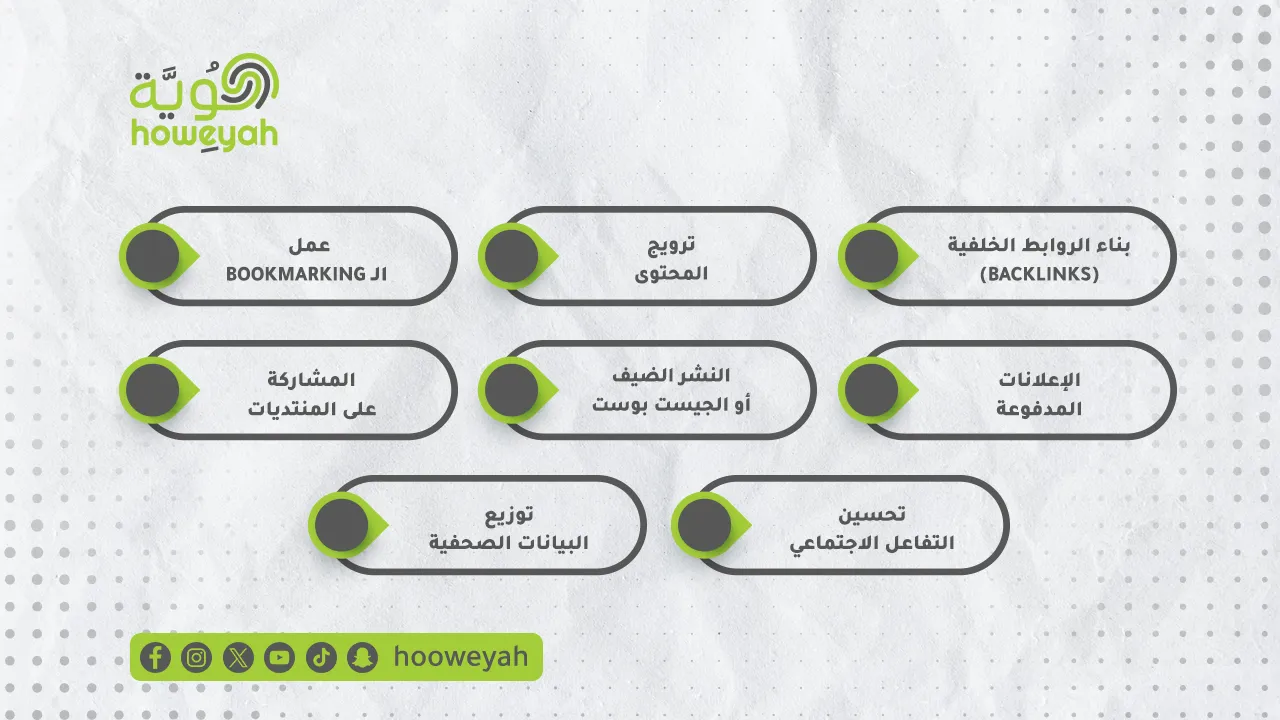 تحسين السيو الخارجي (Off-Page SEO) تحسين محركات البحث هُوِيَّة