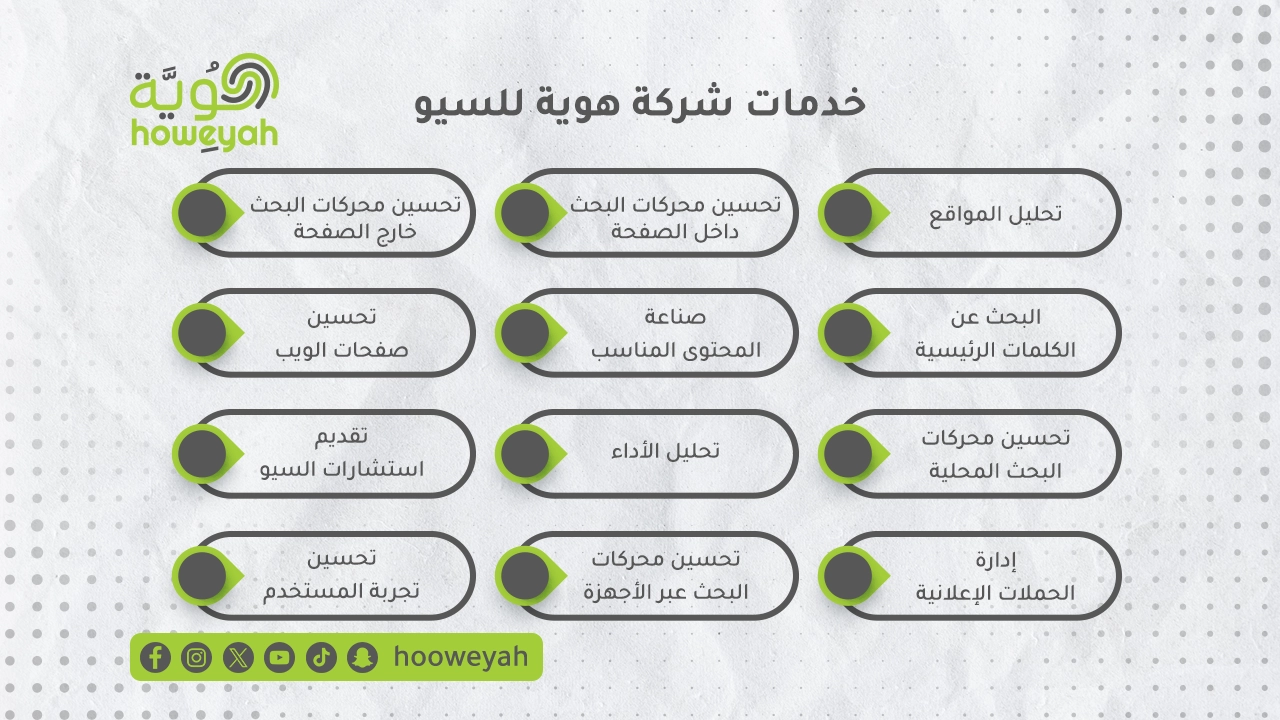 أفضل شركة سيو في السعودية | هُوِيَّة للتسويق