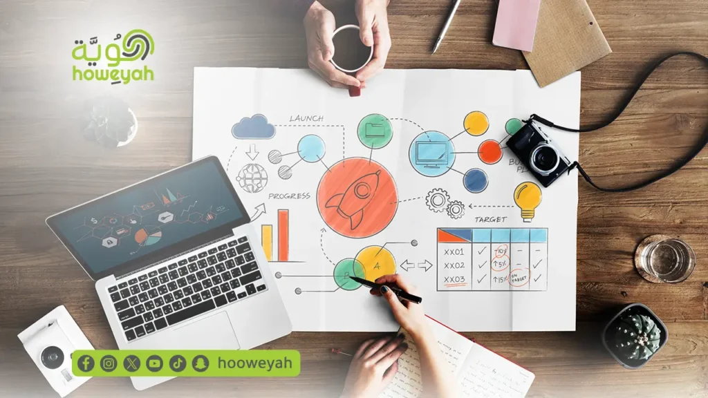 شركة تسويق رقمي متخصصة في الخدمات الرقمية: كيف تختار الشريك المناسب لنمو أعمالك؟ 1 شركة تسويق رقمي متخصصة في الخدمات