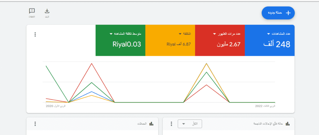 حملات جوجل ادز