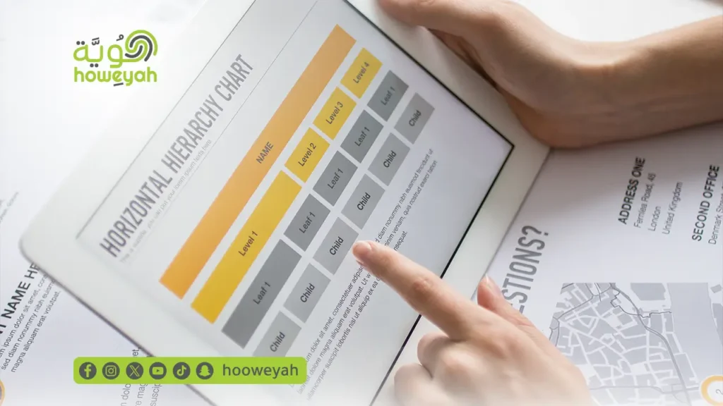 مخطط هيكلي أفقي (Horizontal Hierarchy Chart) يوضح تنظيم محتوى الموقع على جهاز لوحي.