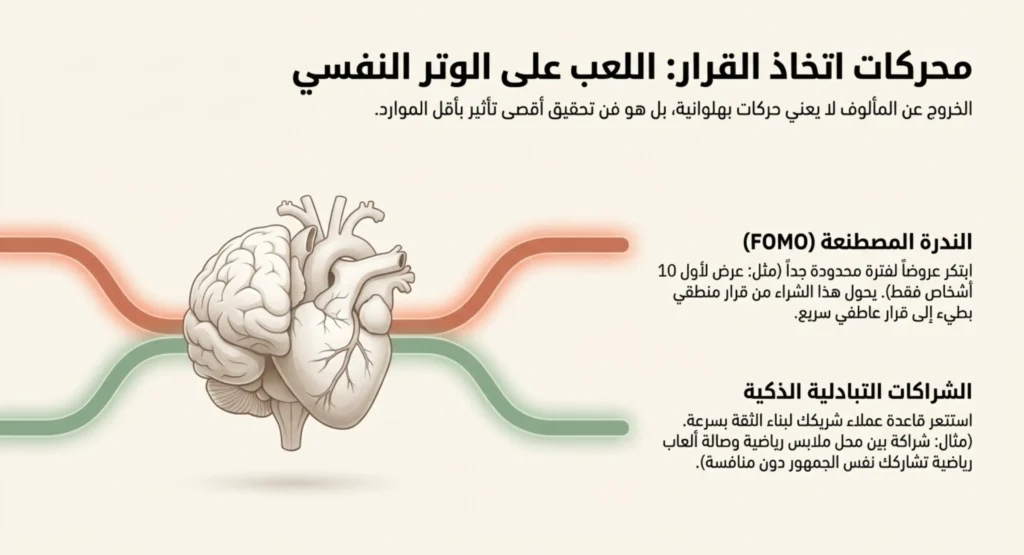 أفكار خارج الصندوق لزيادة المبيعات 04