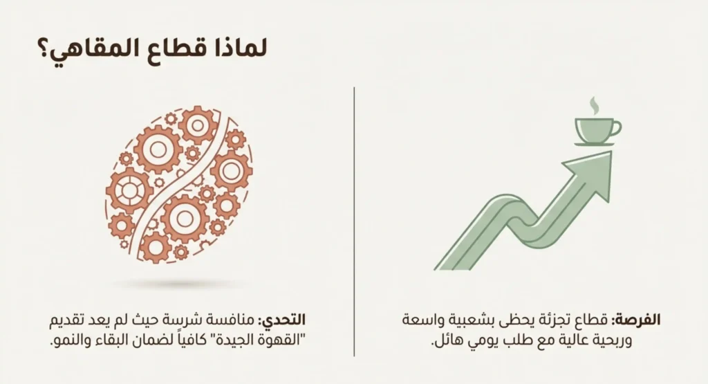 أفكار لنجاح مشروع كافية 01