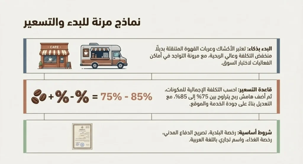 أفكار لنجاح مشروع كافية 11