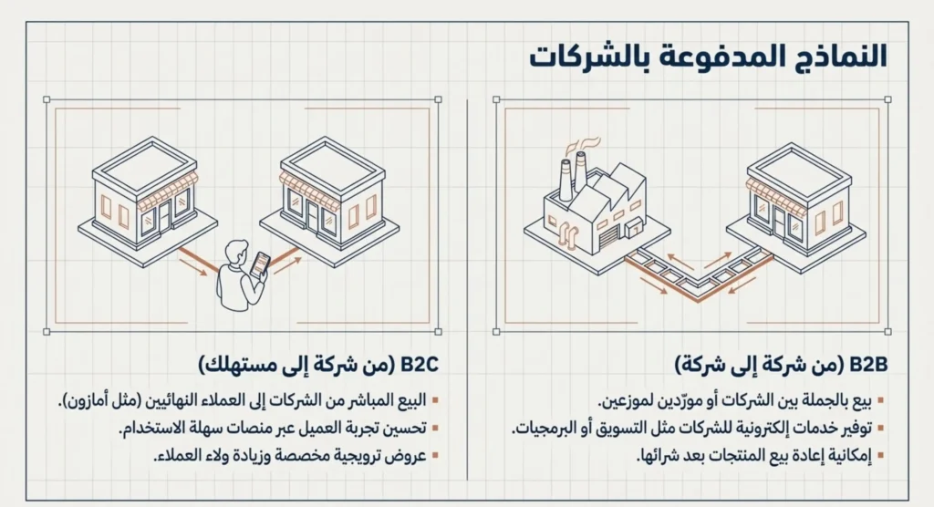 أنواع التجارة الإلكترونية 03