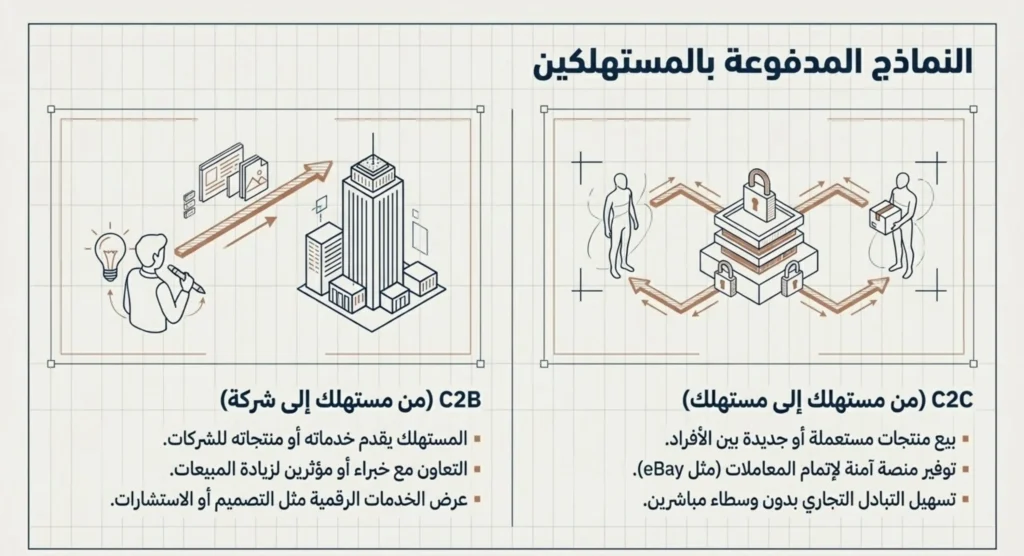 أنواع التجارة الإلكترونية 04
