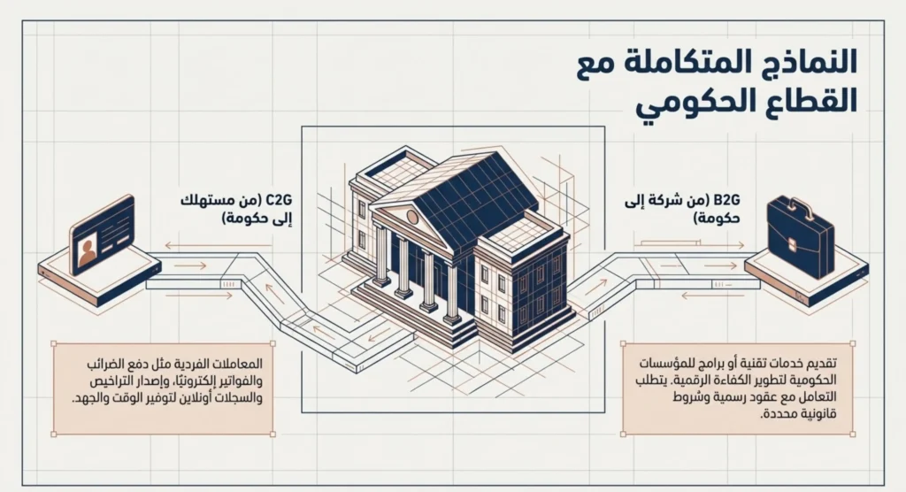 أنواع التجارة الإلكترونية 05