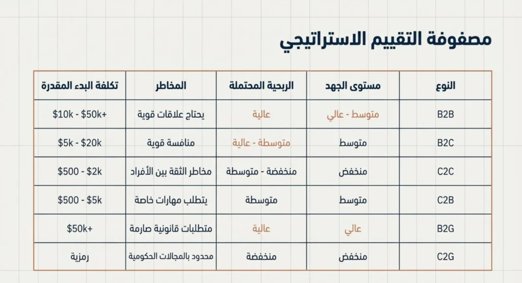 أنواع التجارة الإلكترونية 07