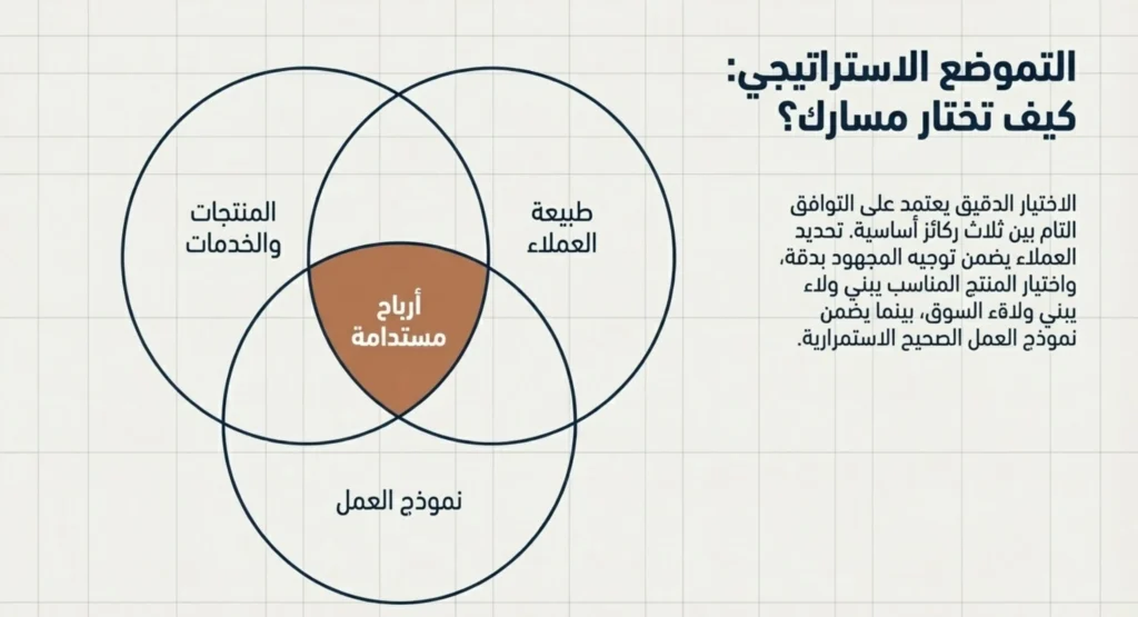 أنواع التجارة الإلكترونية 08