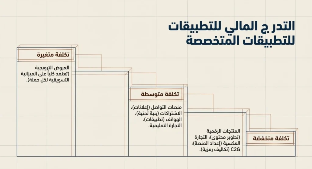 أنواع التجارة الإلكترونية 09