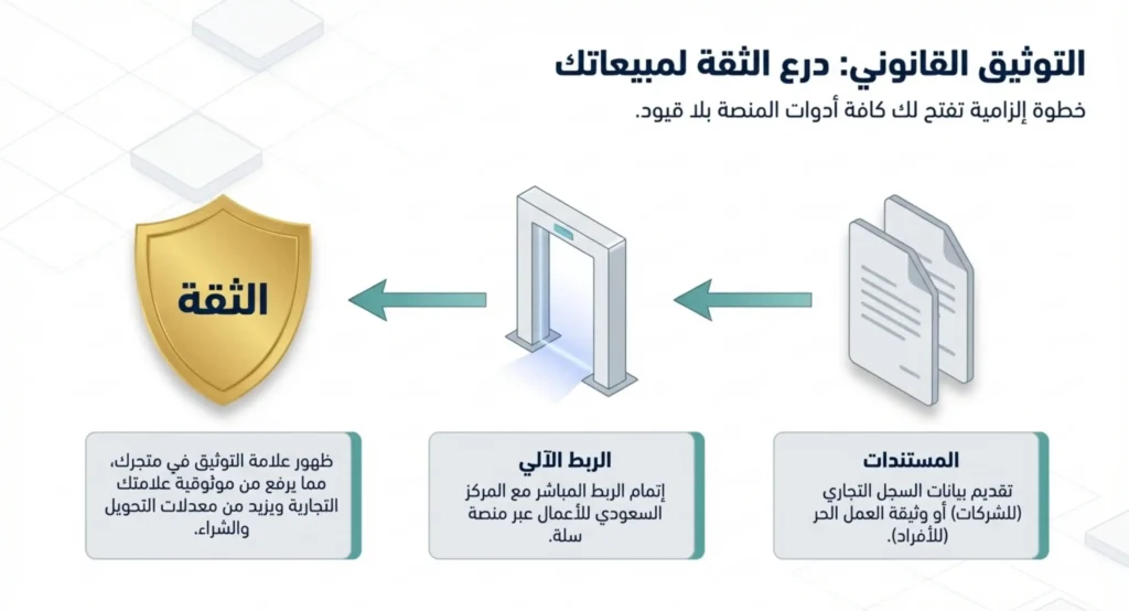 إنشاء متجر سلة 05