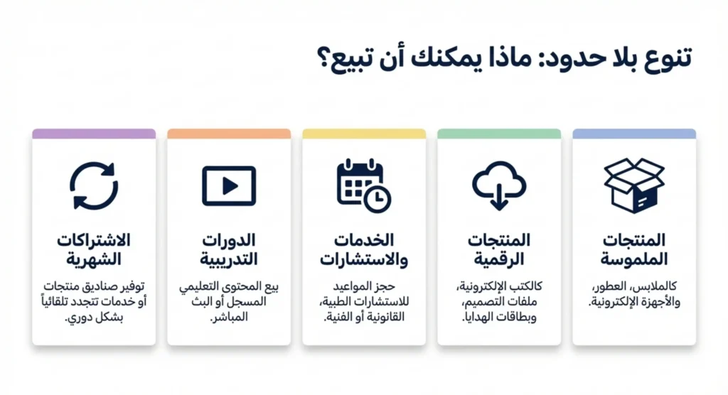 إنشاء متجر سلة 06