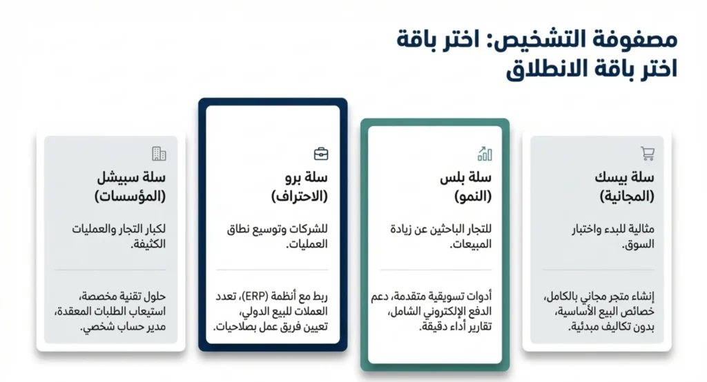 إنشاء متجر سلة 07