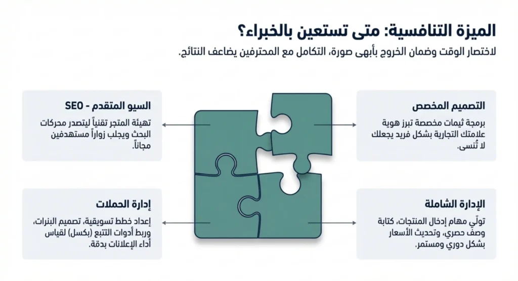 إنشاء متجر سلة 10