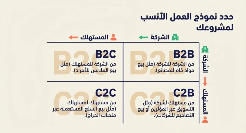افكار متاجر الكترونية 02
