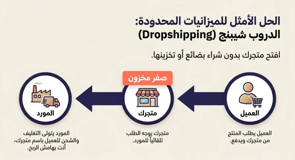 افكار متاجر الكترونية 07