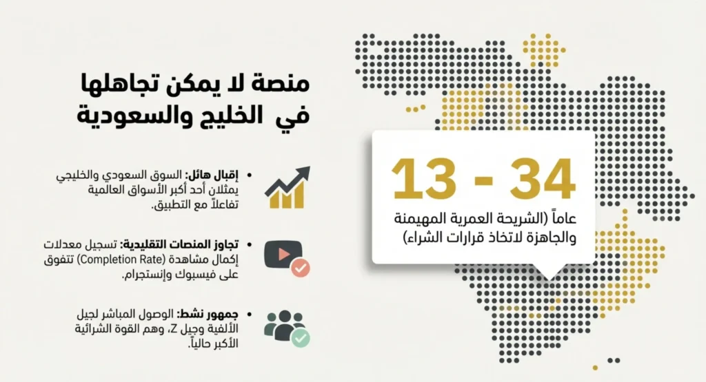 الإعلان في سناب شات 01