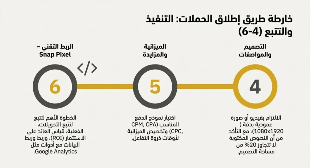 الإعلان في سناب شات 06