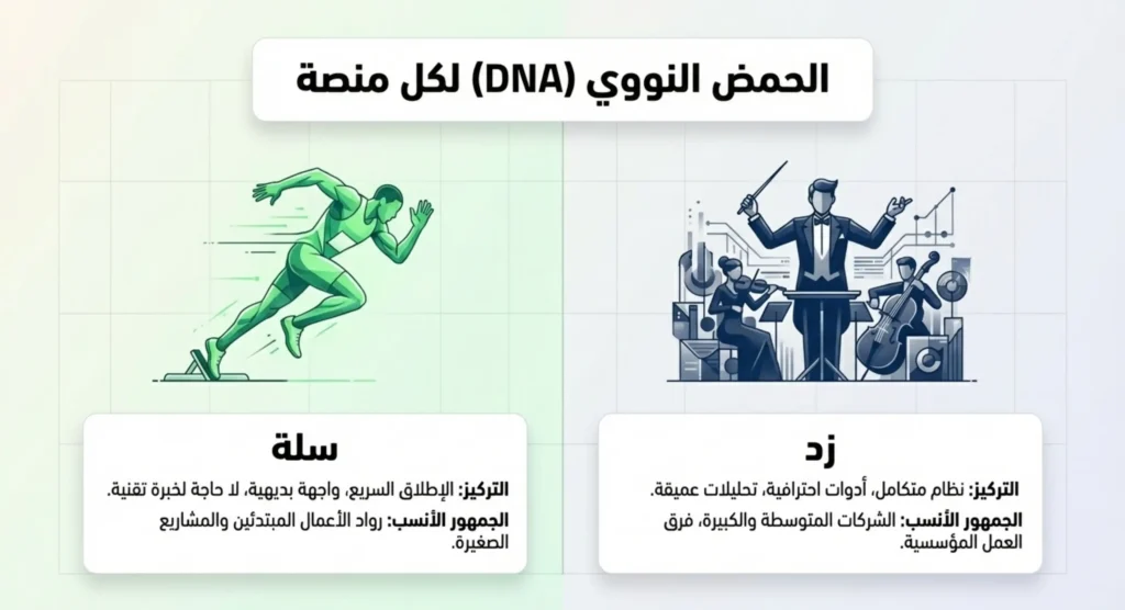 الفرق بين منصة زد وسلة 03
