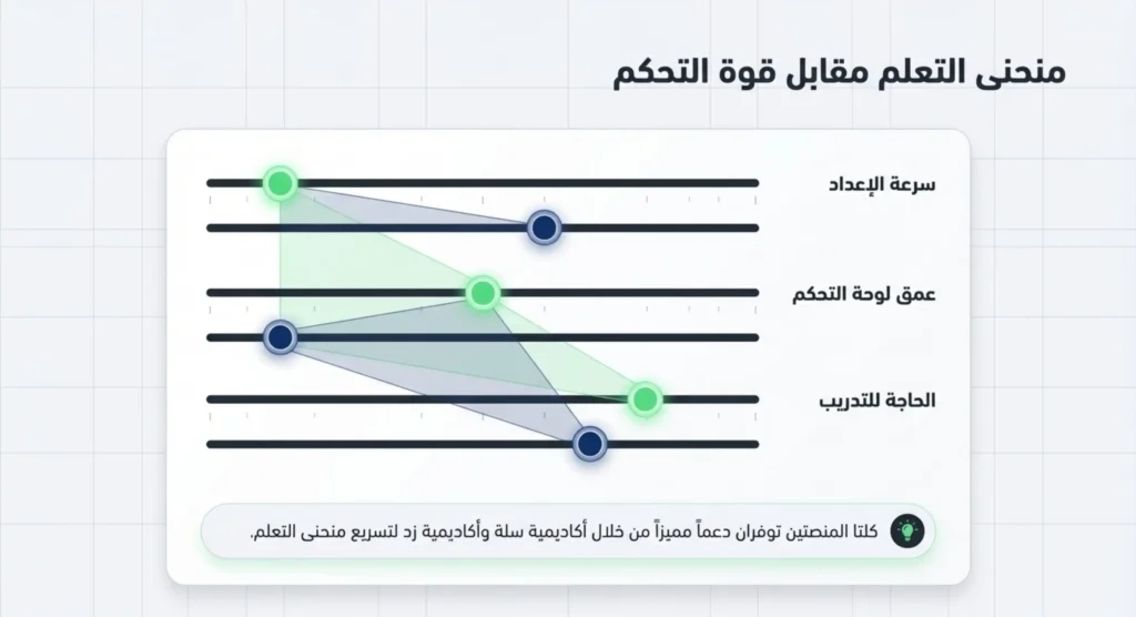 الفرق بين منصة زد وسلة 04