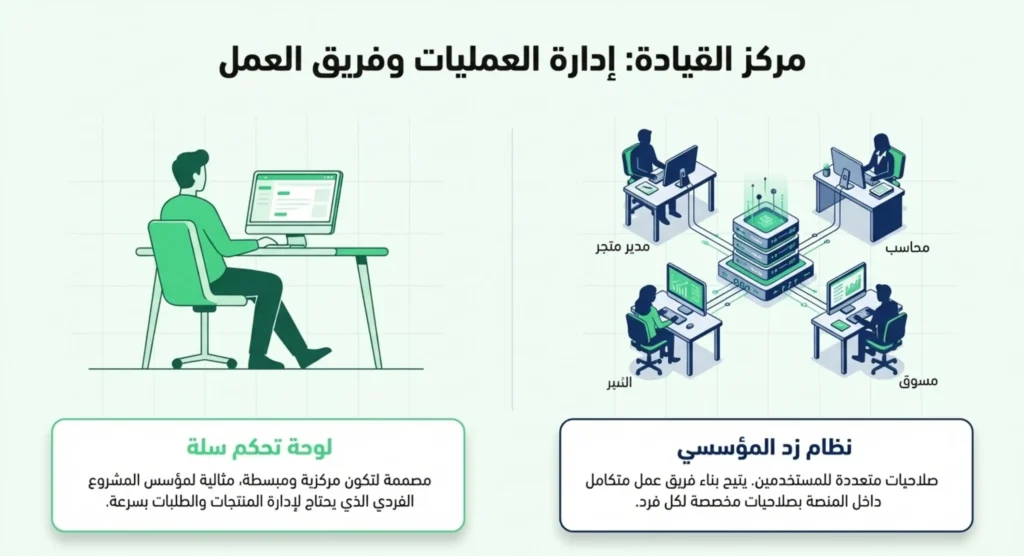 الفرق بين منصة زد وسلة 10