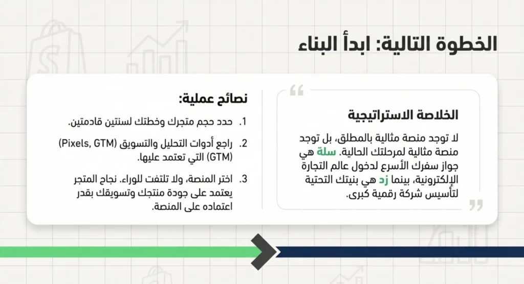 الفرق بين منصة زد وسلة 14