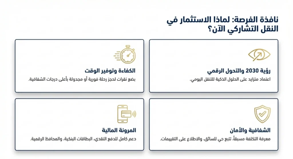 انشاء تطبيقات توصيل الركاب في السعودية 01