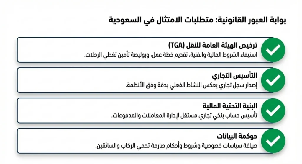 انشاء تطبيقات توصيل الركاب في السعودية 06