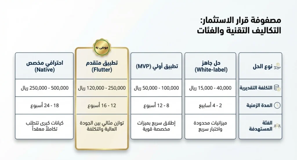 انشاء تطبيقات توصيل الركاب في السعودية 07