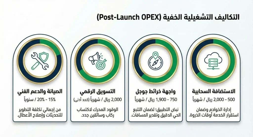 انشاء تطبيقات توصيل الركاب في السعودية 08