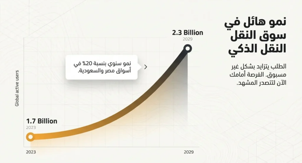 تصميم اعلان توصيل مشاوير 01