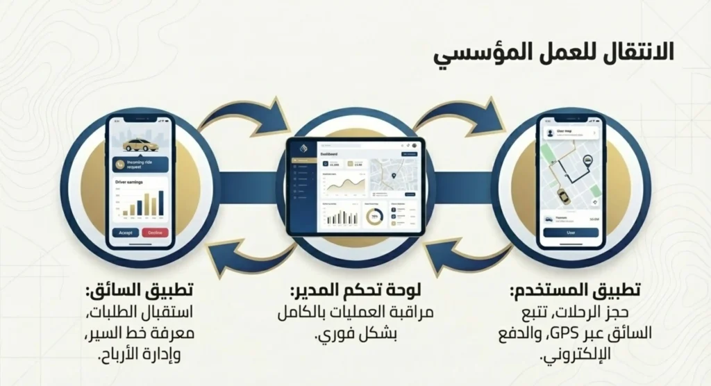 تصميم اعلان توصيل مشاوير 10