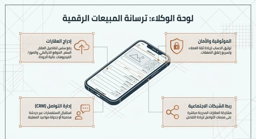 تصميم تطبيق عقار 05