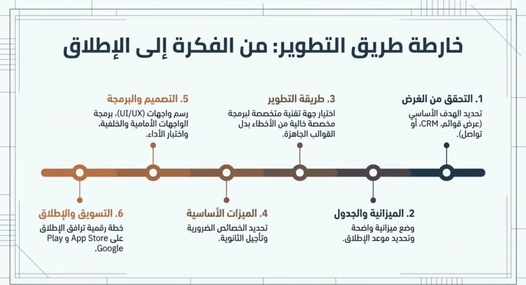 تصميم تطبيق عقار 08