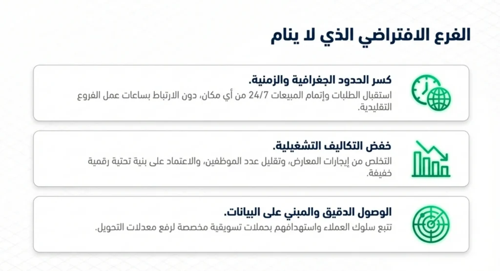 تكلفة انشاء متجر الكتروني السعودية 01