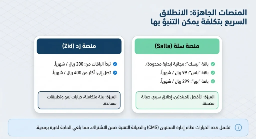 تكلفة انشاء متجر الكتروني السعودية 05