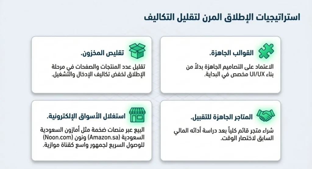 تكلفة انشاء متجر الكتروني السعودية 11