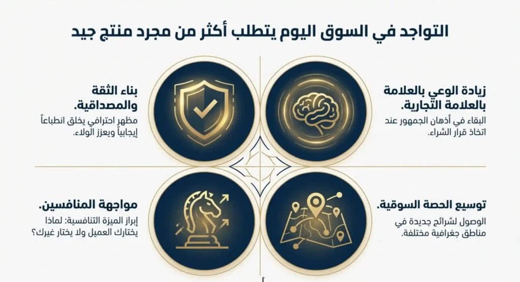 دعاية واعلان للشركات 01