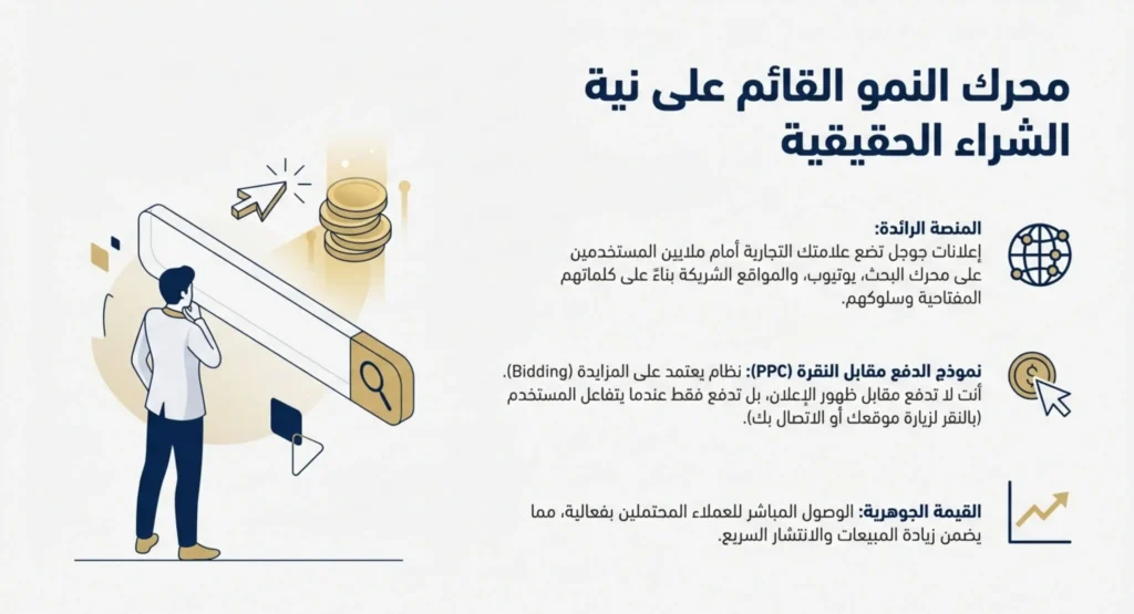 شركة اعلانات قوقل 01