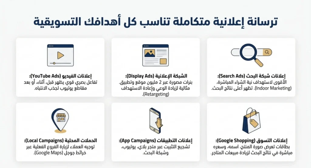 شركة اعلانات قوقل 02