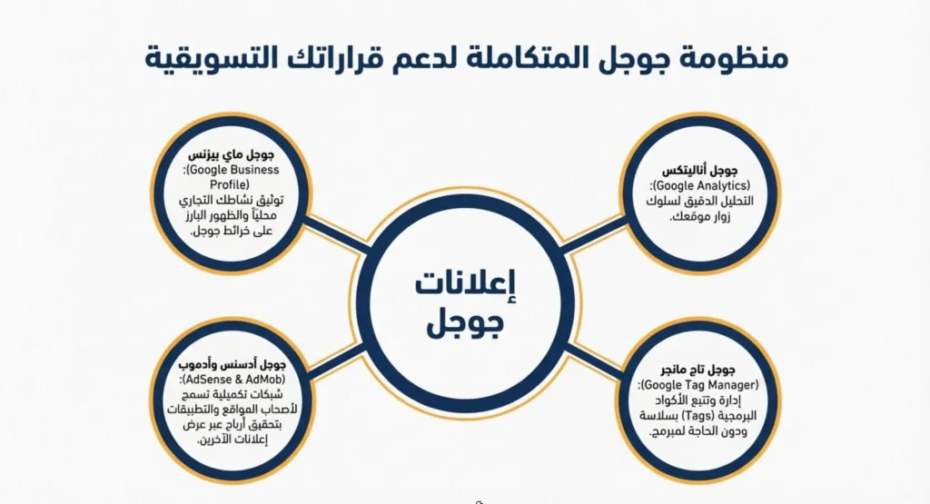 شركة اعلانات قوقل 03