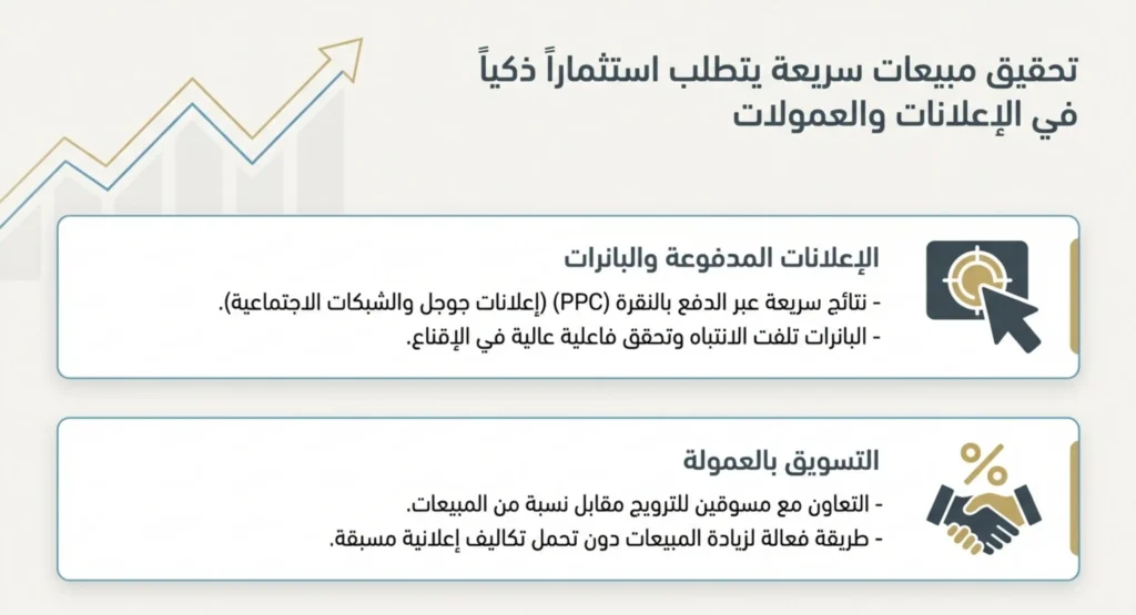 طرق التسويق الالكتروني 05