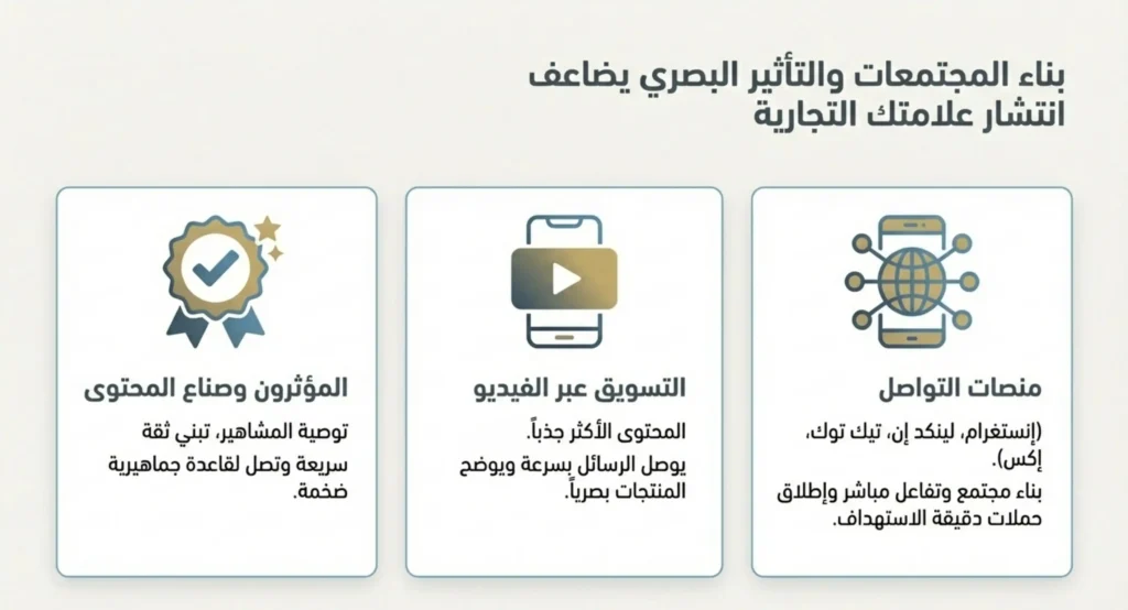 طرق التسويق الالكتروني 06