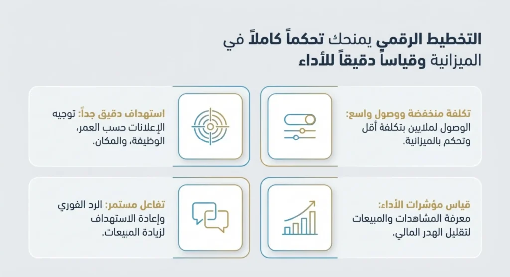 طرق التسويق الالكتروني 08