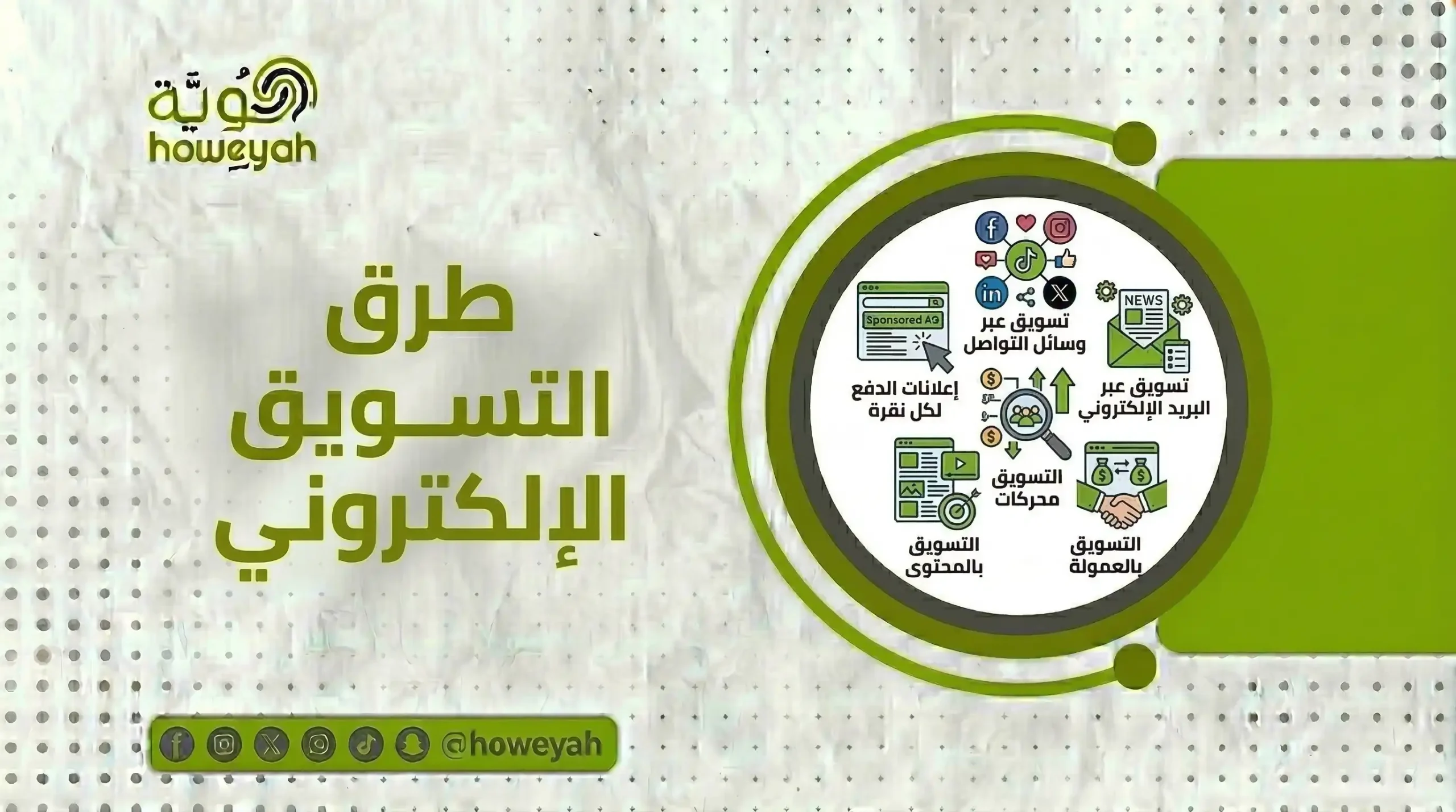 طرق التسويق الالكتروني