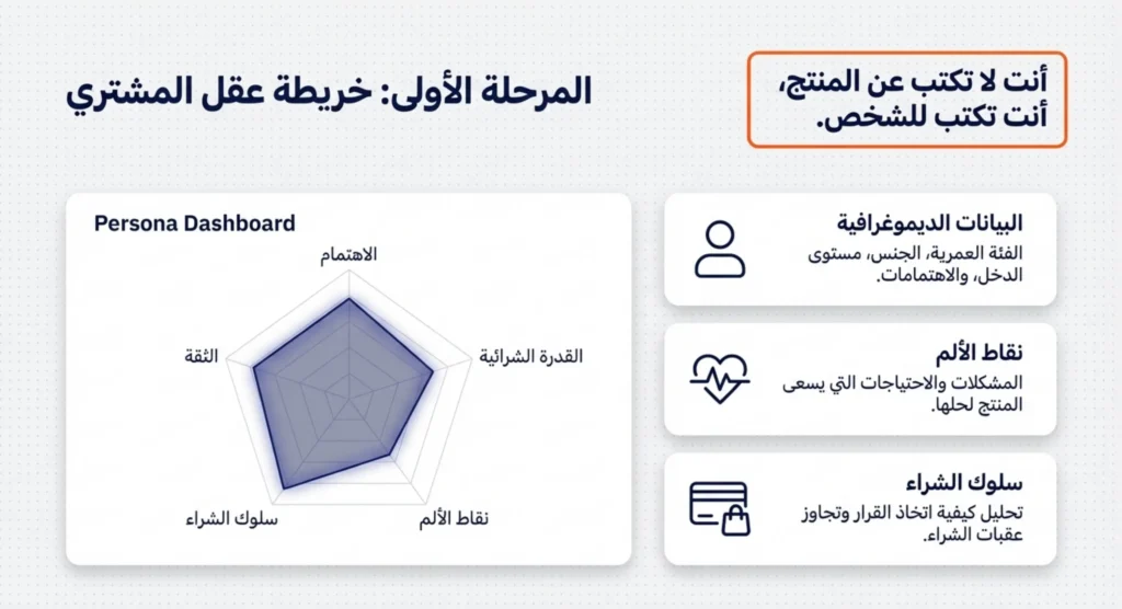 كتابة وصف المنتجات 02