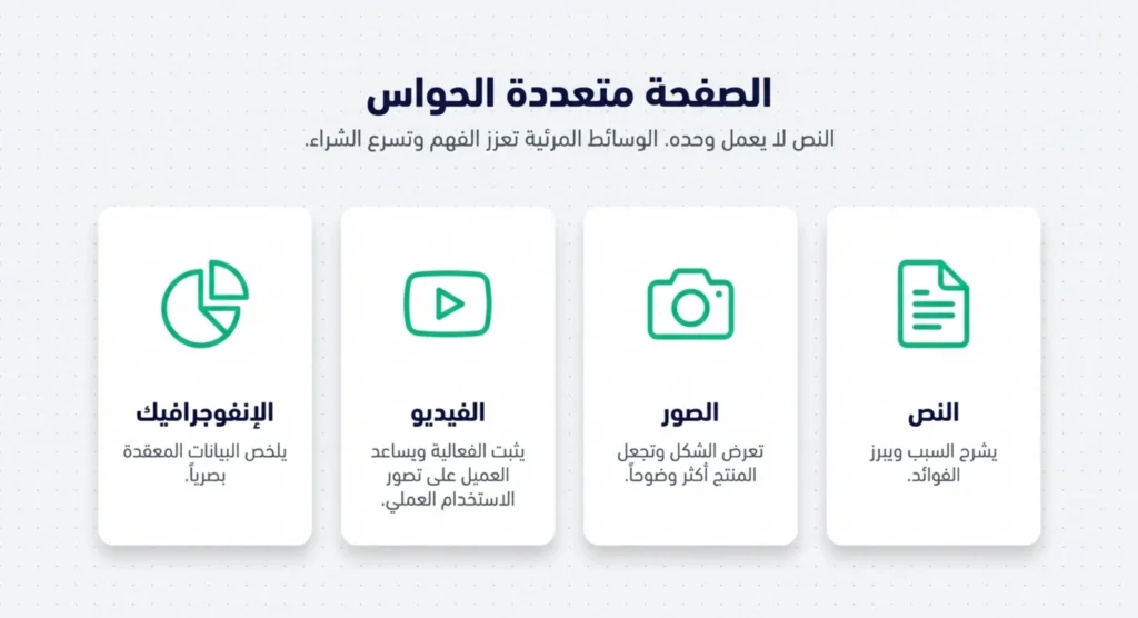 كتابة وصف المنتجات 10