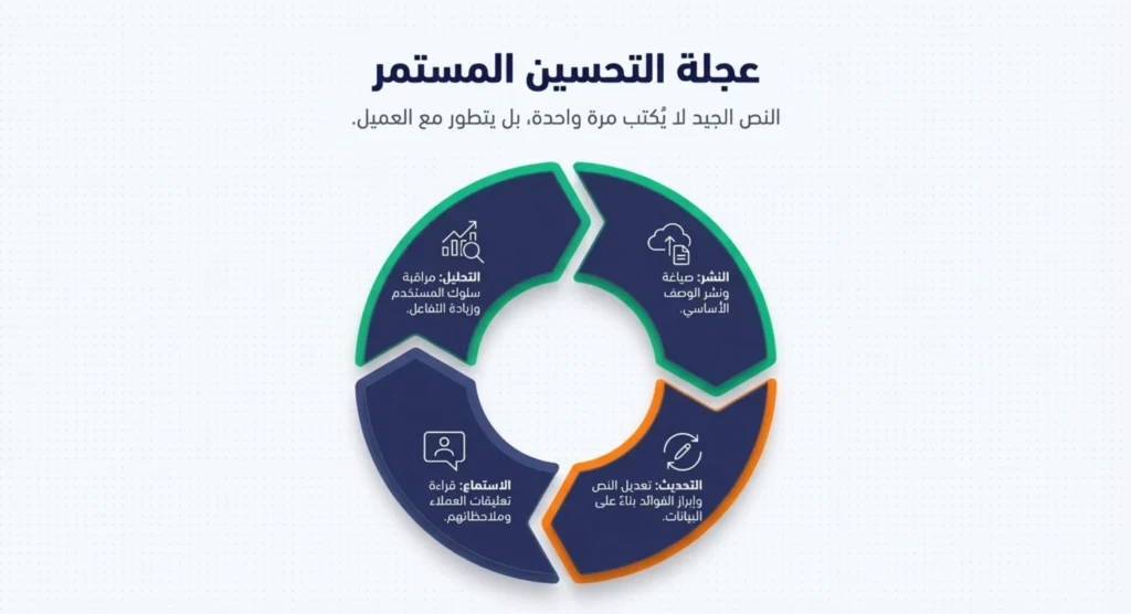 كتابة وصف المنتجات 13