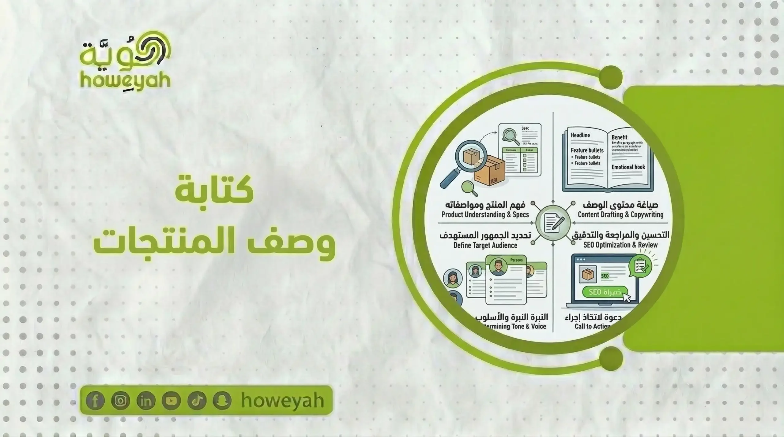 كتابة وصف المنتجات